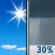 Today: Sunny then Scattered Rain Showers