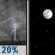 Tonight: Slight Chance Showers And Thunderstorms then Clear