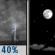 Sunday Night: Chance Showers And Thunderstorms then Mostly Clear