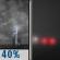 Tonight: Chance Showers And Thunderstorms then Patchy Fog