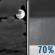 Saturday Night: Mostly Cloudy then Rain Showers Likely
