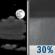 Sunday Night: Partly Cloudy then Chance Rain Showers