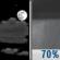 Thursday Night: Partly Cloudy then Rain Showers Likely