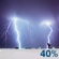 Chance T-Storms. Chance for Measurable Precipitation 40% Chance T-Storms. Chance for Measurable Precipitation 40%