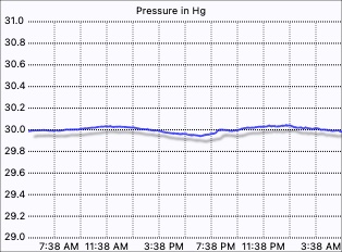 Barometer