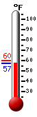 Currently: 37.7, Max: 42.2, Min: 37.7