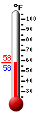 Currently: 60.8, Max: 60.8, Min: 31.4